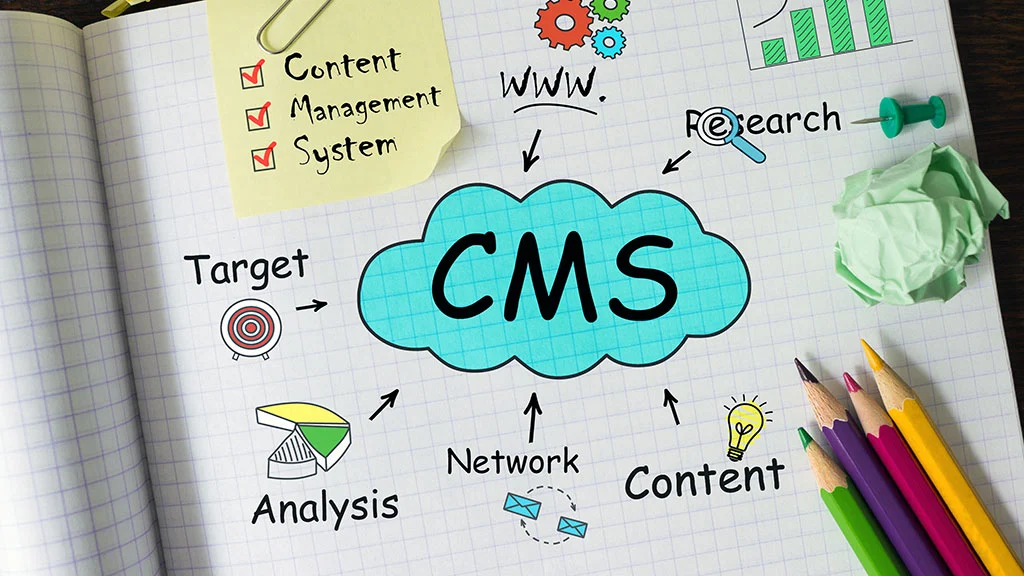 CMS sustavi